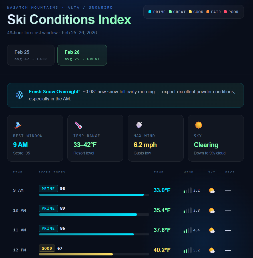 Forecast Planning Example
